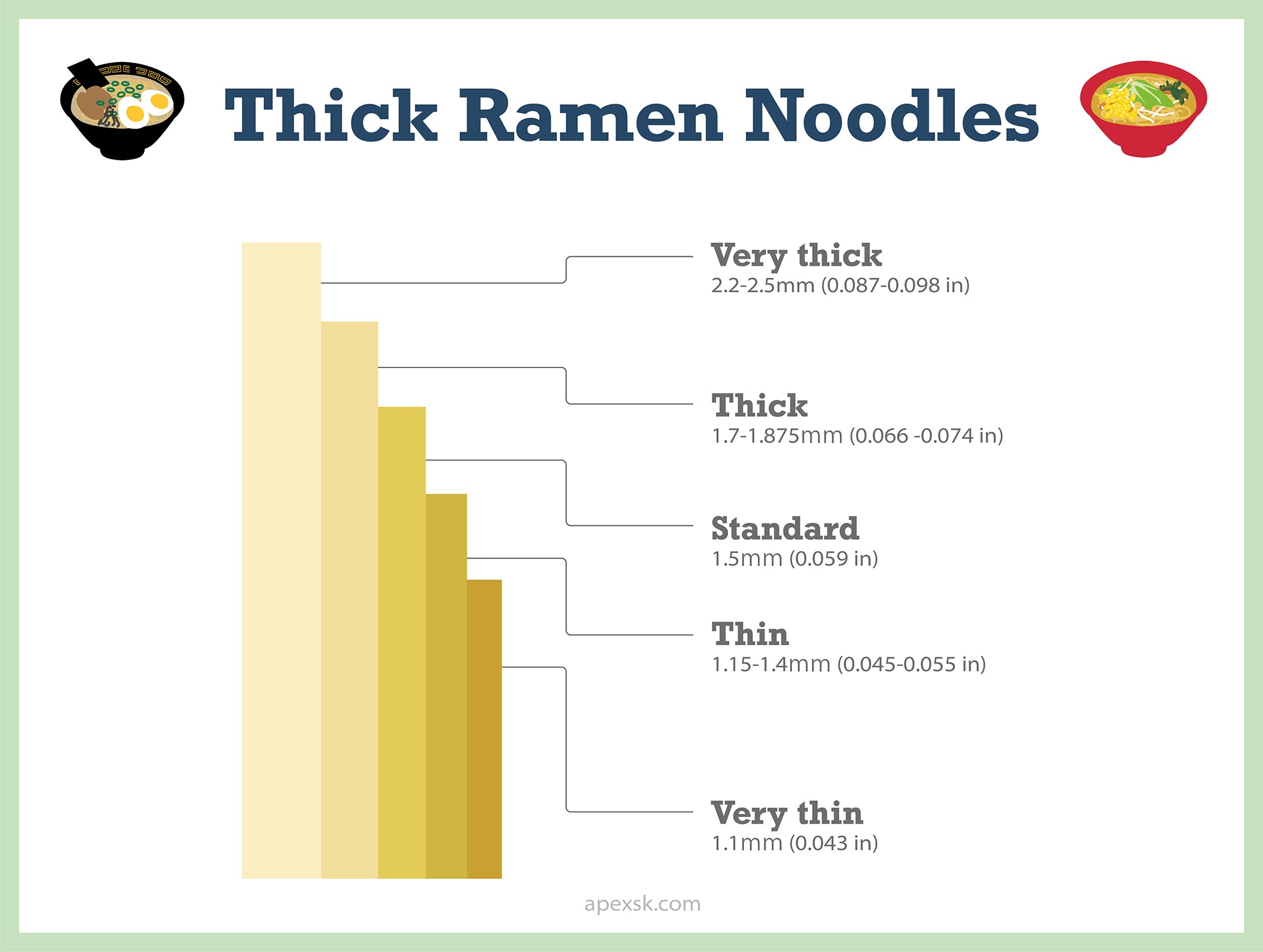 Thick Ramen Noodles: Feeling Like Getting Thick Ramen?